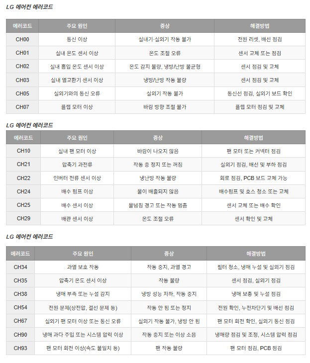 LG 에어컨 에러코드의 원인과 증상, 해결방법