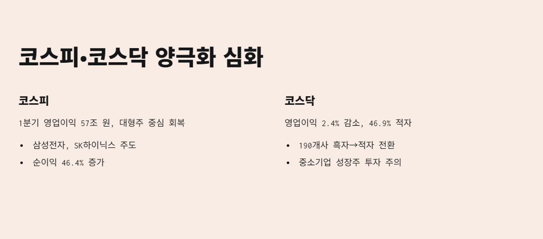 코스피·코스닥 양극화