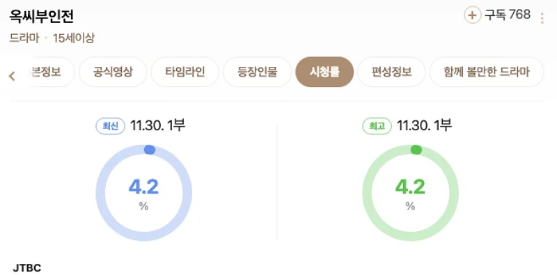 옥씨부인전 시청률