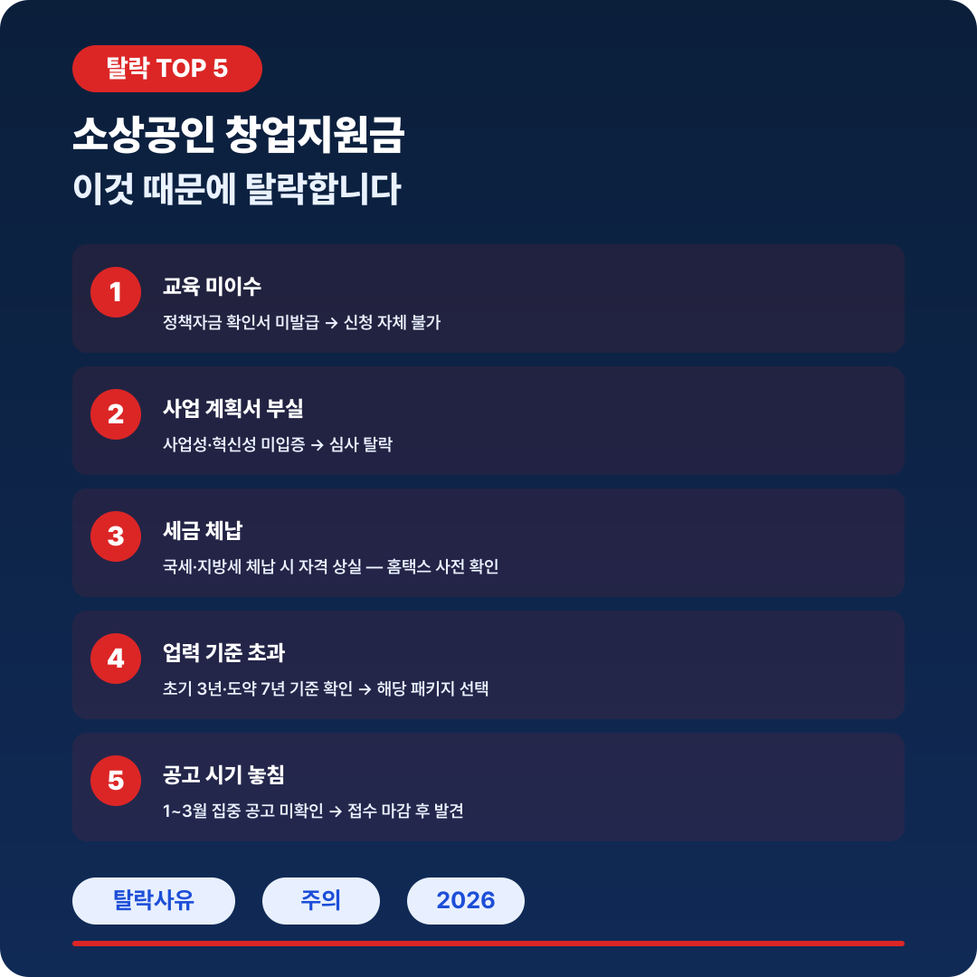 소상공인 창업지원금 탈락 사례