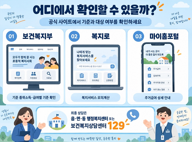 2026 기준 중위소득표|생계·의료·주거급여 한눈에 보기