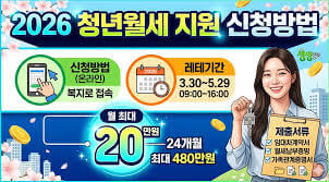 청년월세지원