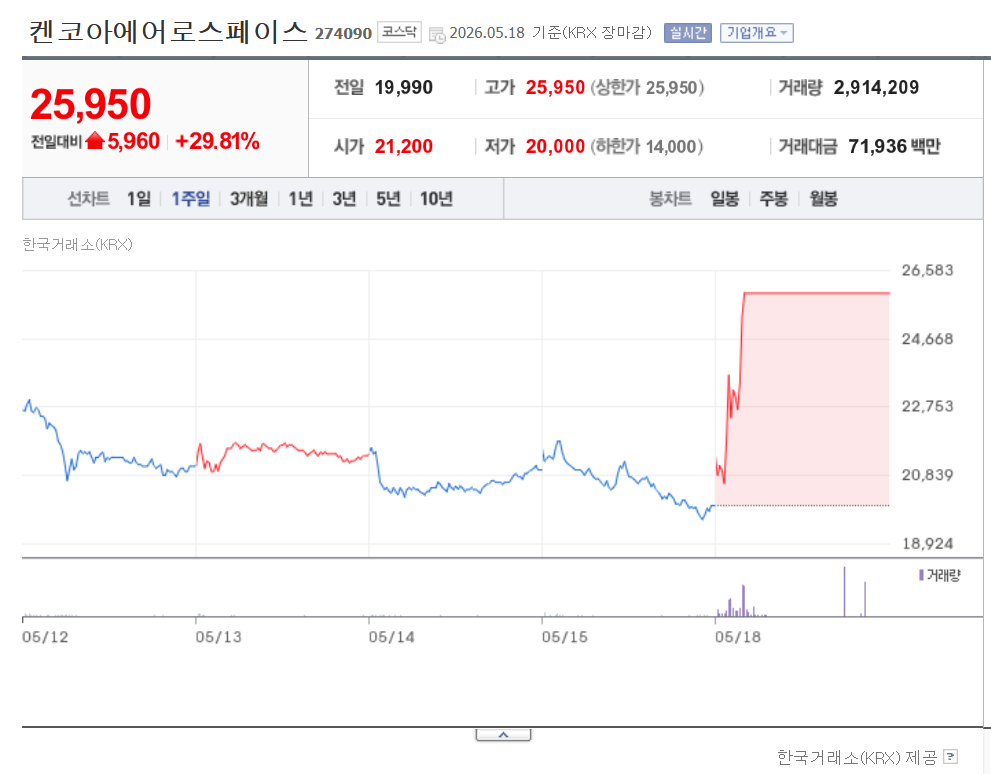 스페이스X 관련주 켄코아에어로