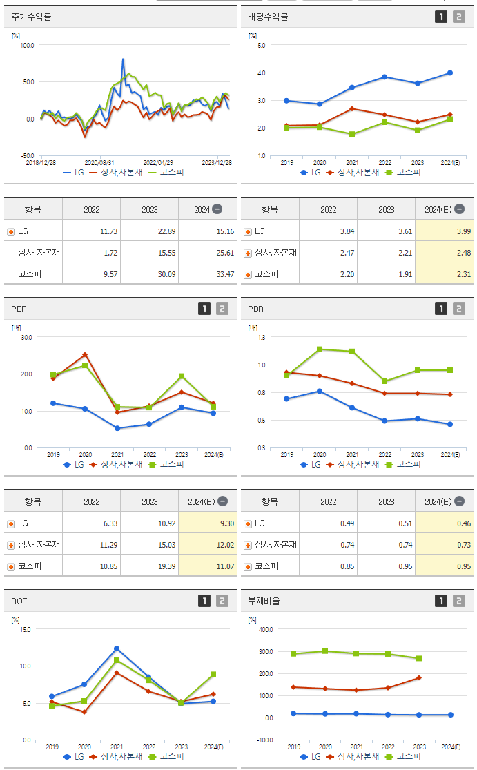 LG_섹터분석
