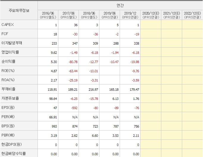 메디콕스_재무제표2