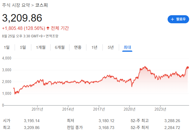 코스피 주가차트