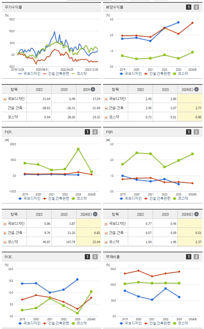 국보디자인_섹터분석