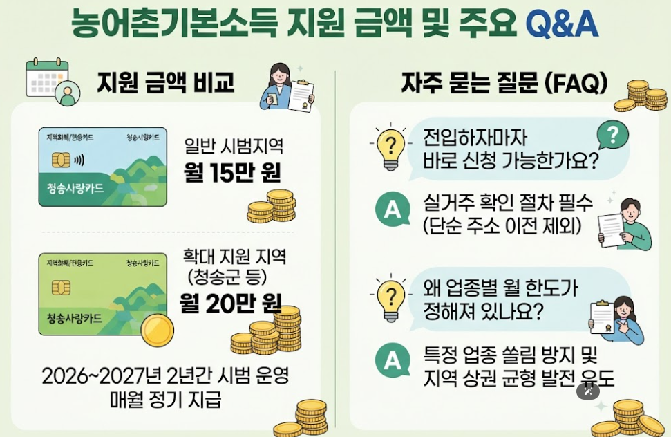 농어촌기본소득 지급 대상