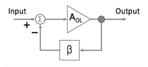 Negative-Feedback-Amplifier