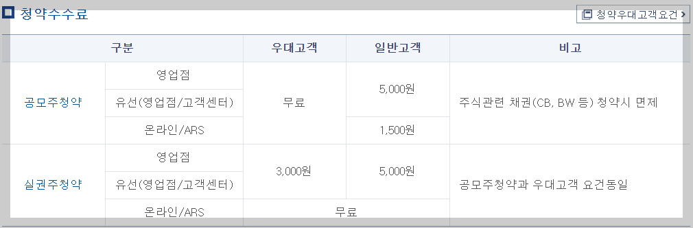 IBK투자증권 공모주 청약 수수료