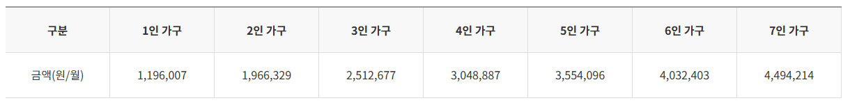 2025 교육급여 바우처