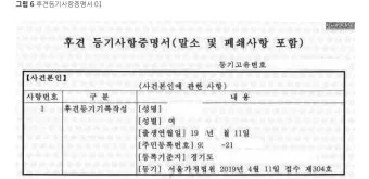 등기사항전부증명서 발급 시 주의사항 정리집_24