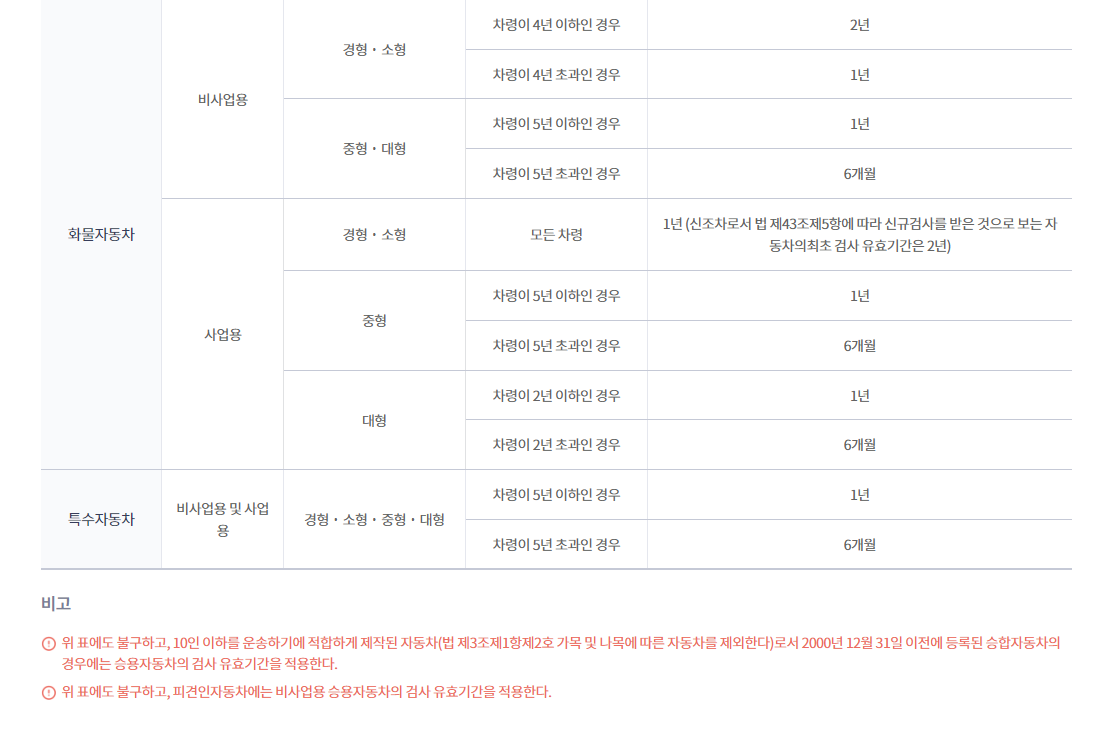 차종별 정기검사 기간안내2
