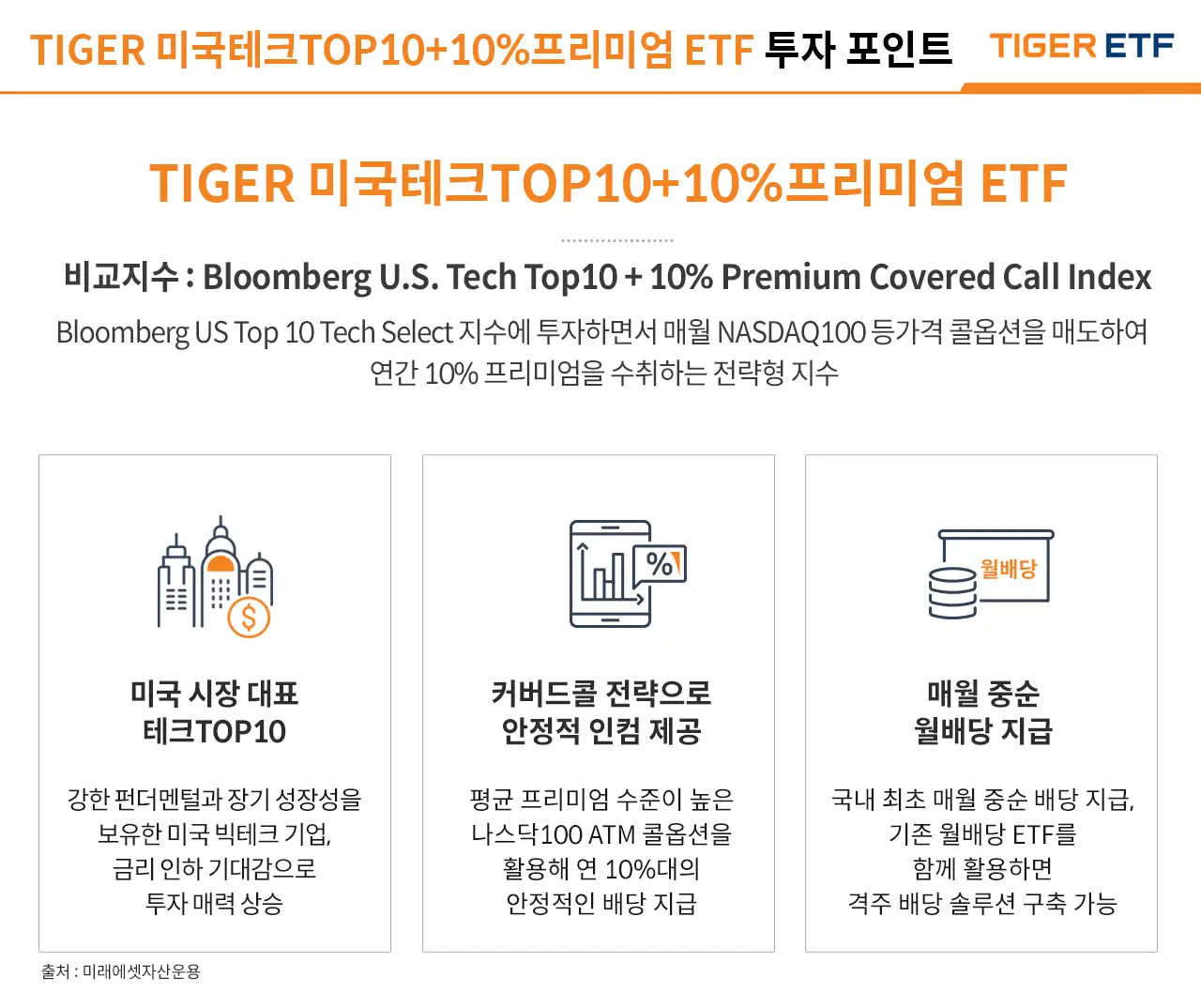 TIGER미국테크TOP10+10%프리미엄투자포인트