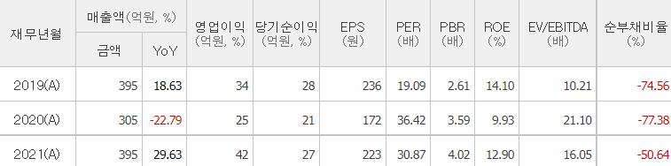 케이씨에스-기업실적