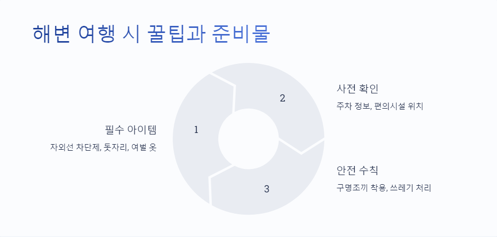 속초해수욕장