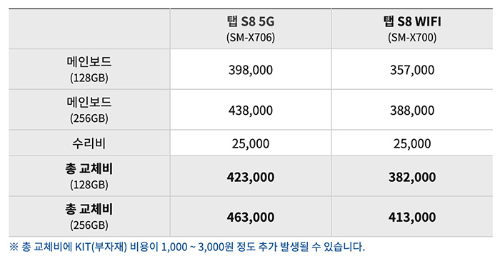 탭S8-메인보드-수리비용
