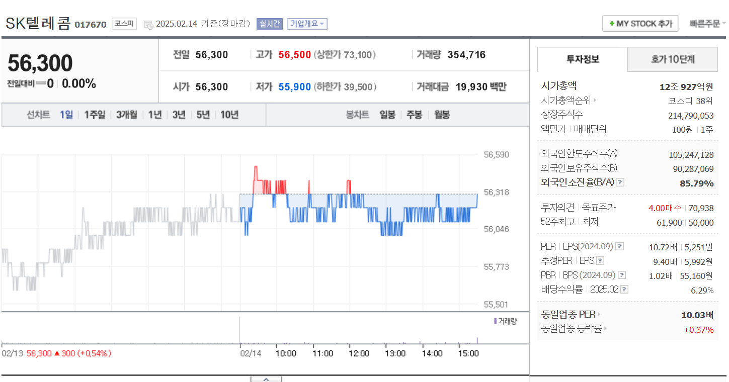 네이버 증권 sk텔레콤 주식 정보