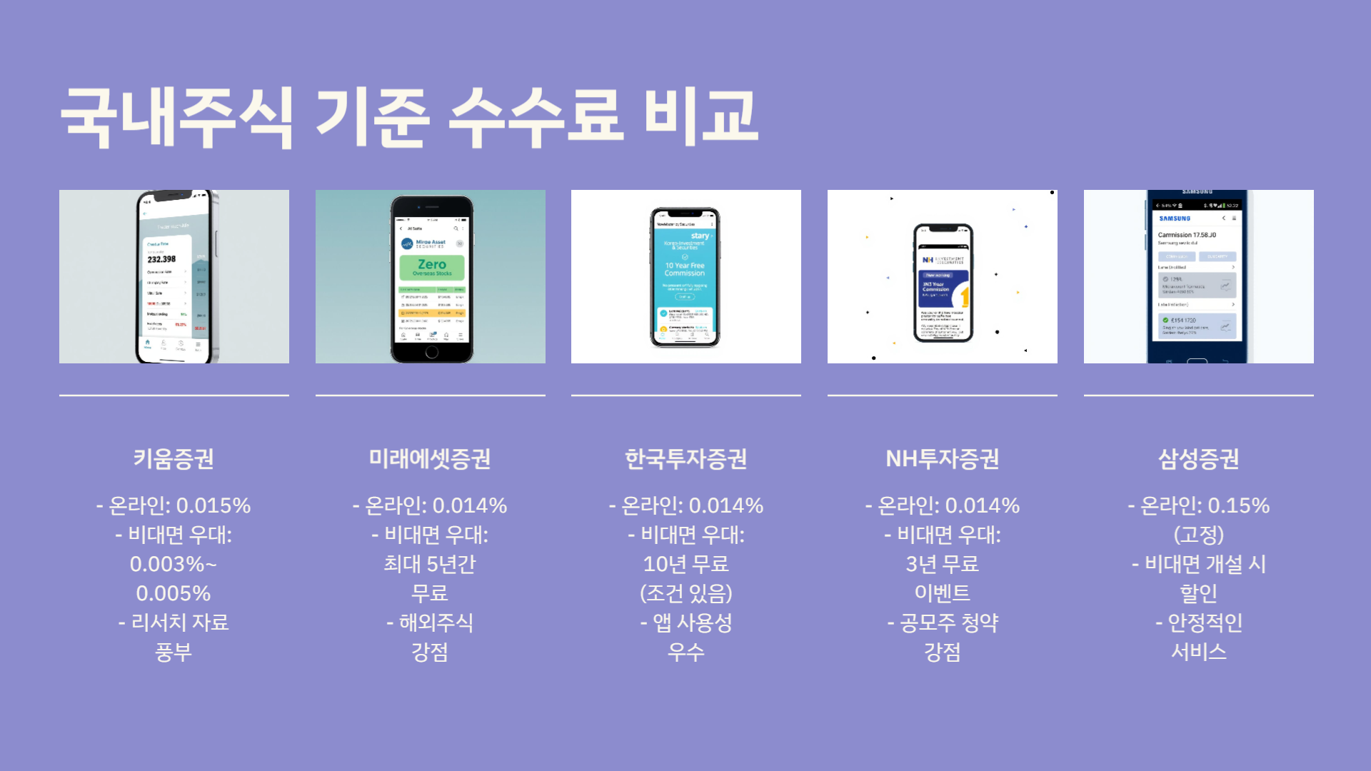 증권사 추천 증권사 수수료 비교 증권사 계좌개설 방법 증권사 개장시간 등 증권에 대한 모든 것