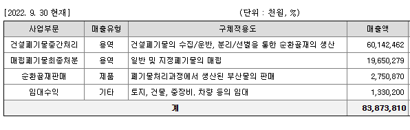 인선이엔티-매출액