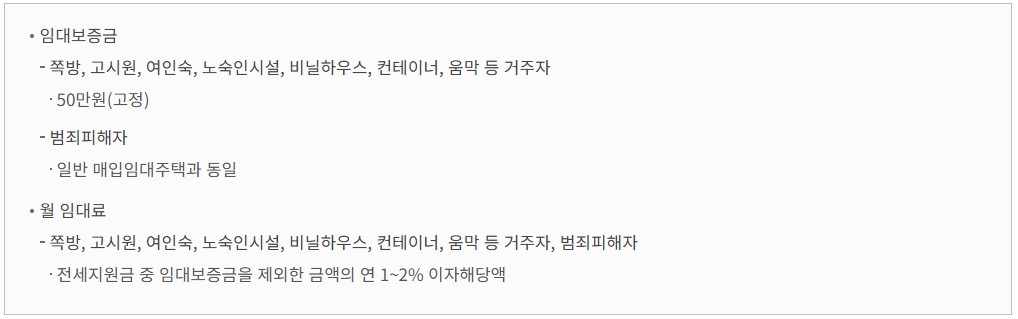 주거취약계층 주거산업 보증금