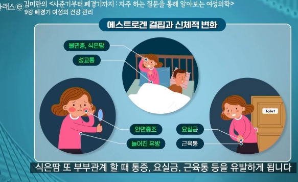 폐경자가진단
