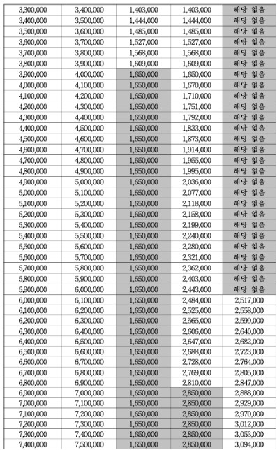 2025 근로장려금 산정표