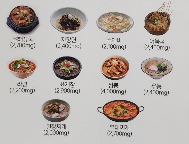 콩팥질환 환자를 위한 건강한 식단