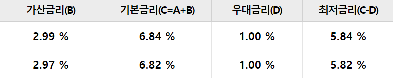 우리은행 우리 새희망홀씨대출