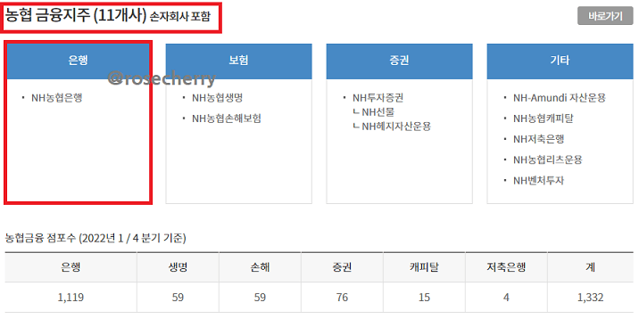 농협-조직현황-중-계열사에-농협금융지주-11개사중-NH농협은행이-있다