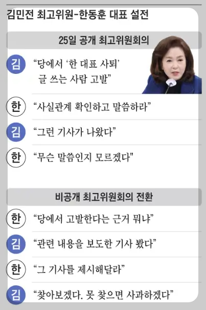한동훈 김민전 설전