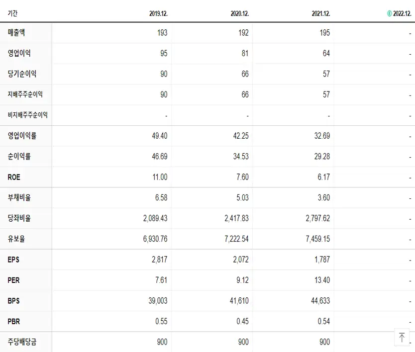 인포바인 재무제표