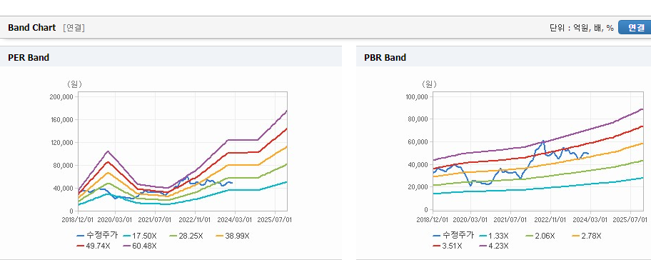 한국항공우주 주가