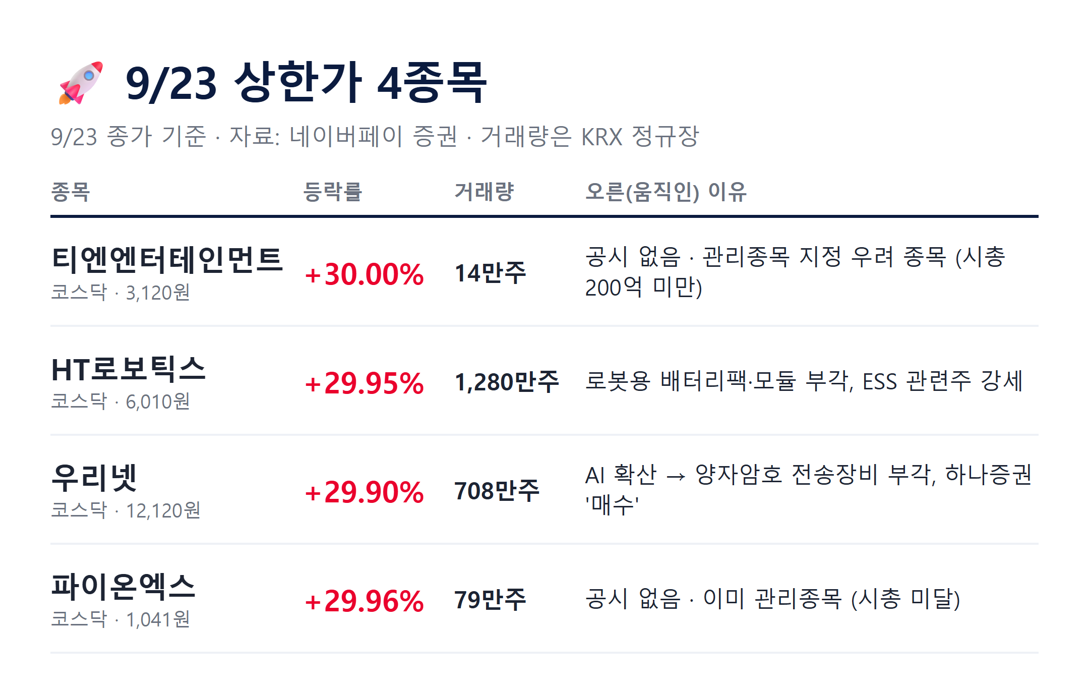 9월 23일 상한가 종목과 이유