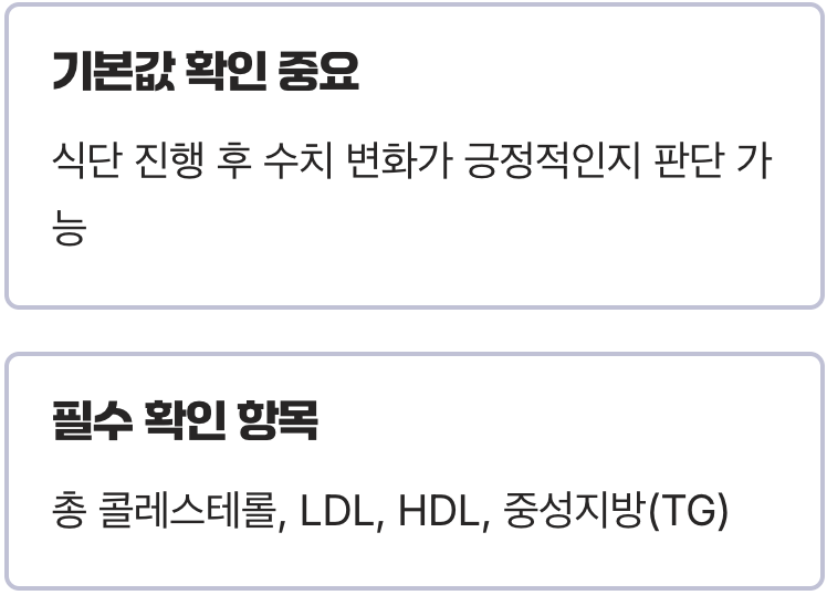 지방 대사의 핵심, '콜레스테롤 수치'