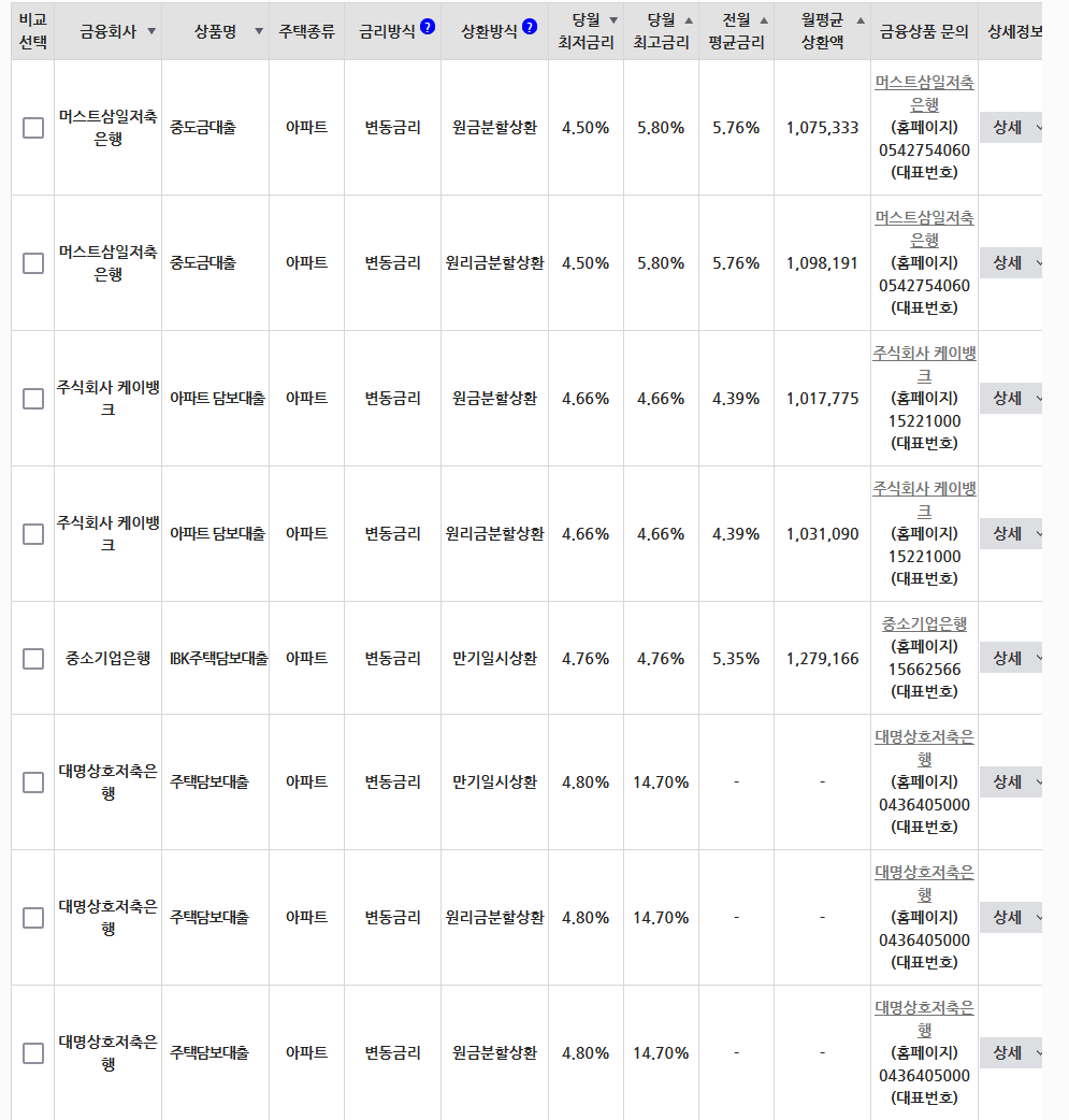 필요하세요? 주담대