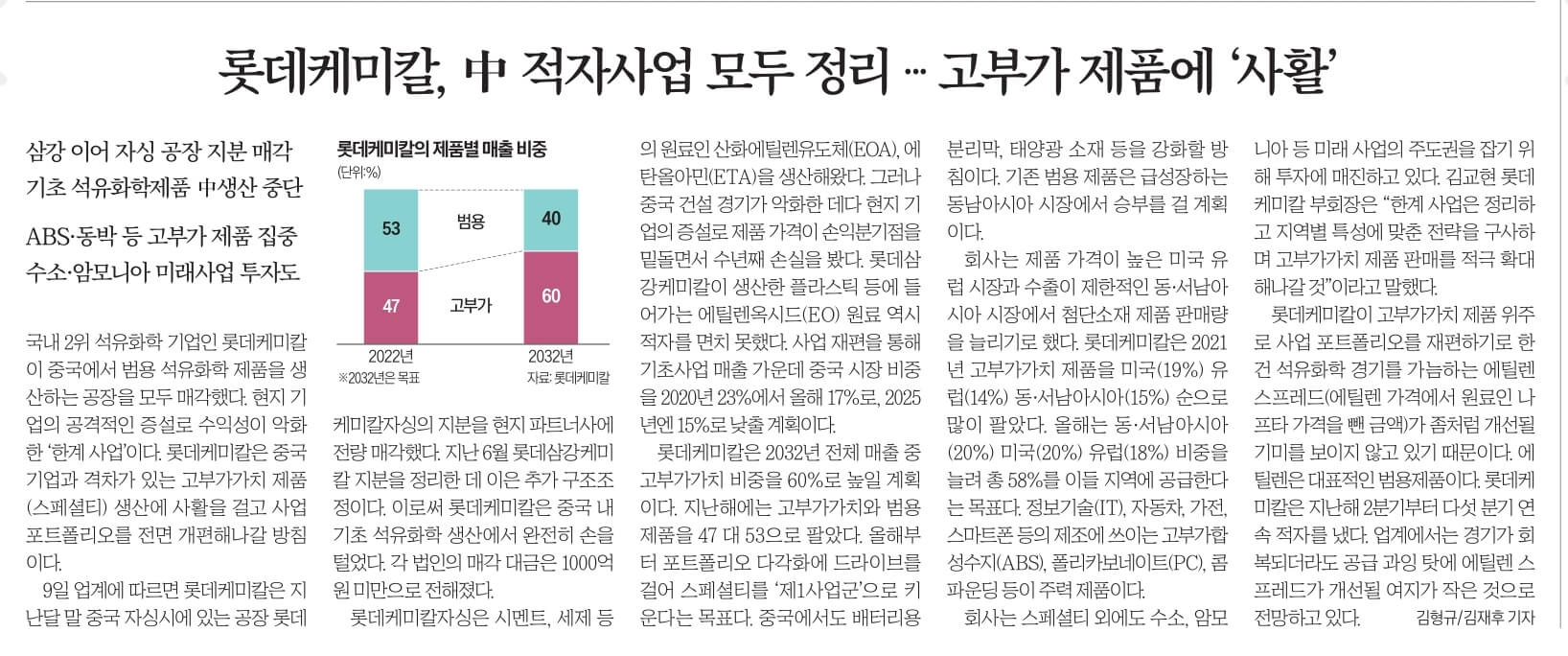 10월 10일 화 경제뉴스 부동산뉴스 신문스크랩