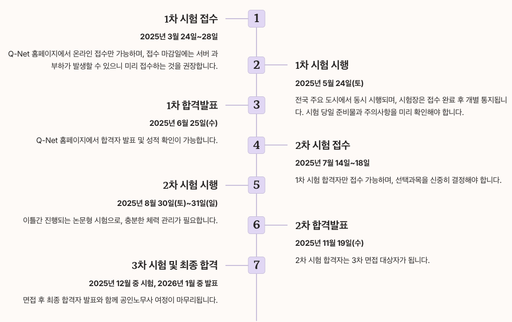 2025년 공인노무사 시험일정 및 접수 안내 기간별 정리 이미지