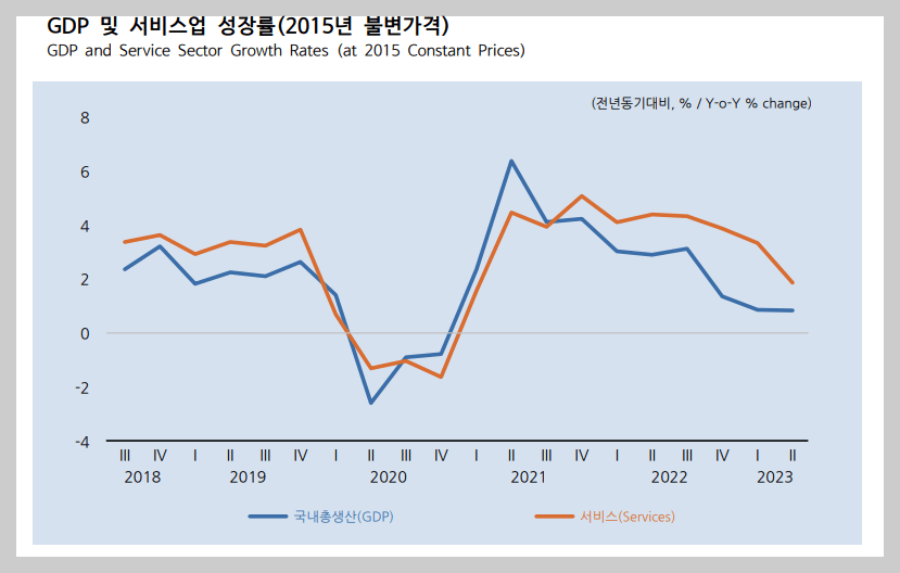 KDI 8월 경제전망