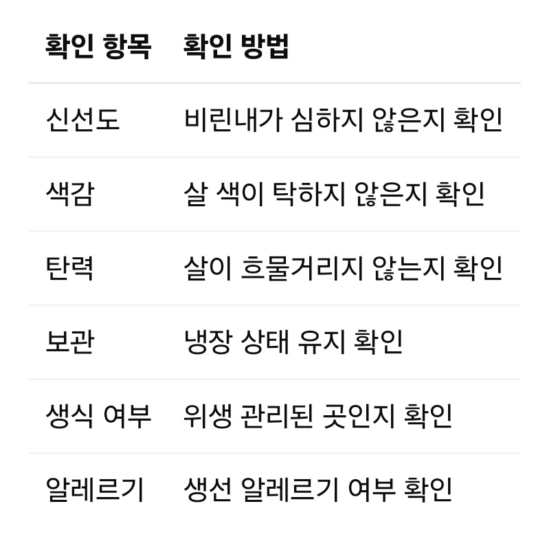 광어 섭취 전 체크리스트