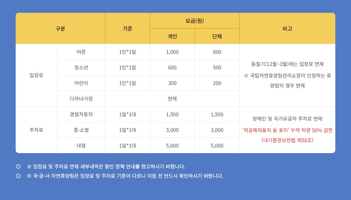 백운산자연휴양림 입장료 및 주차료