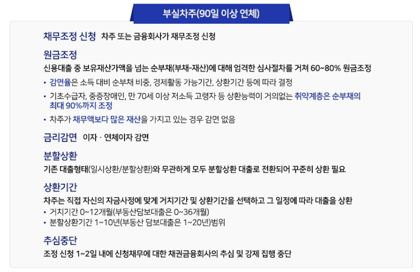 부실차주