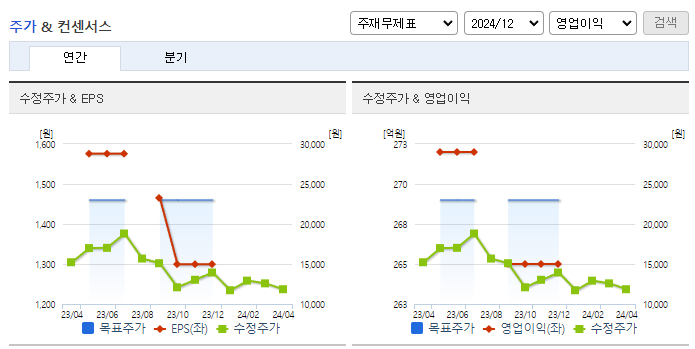 에이프로_컨센서스