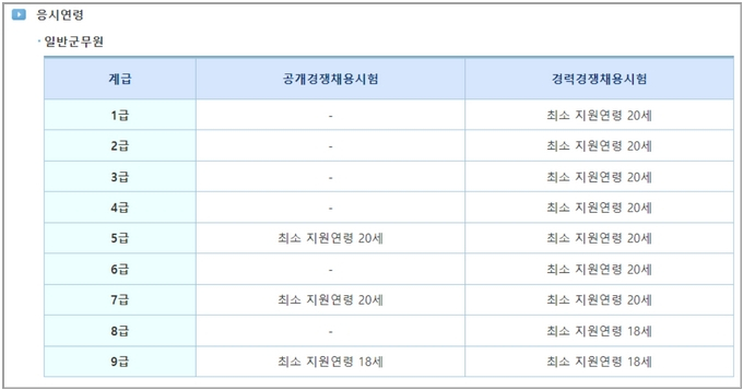 군무원-응시연령