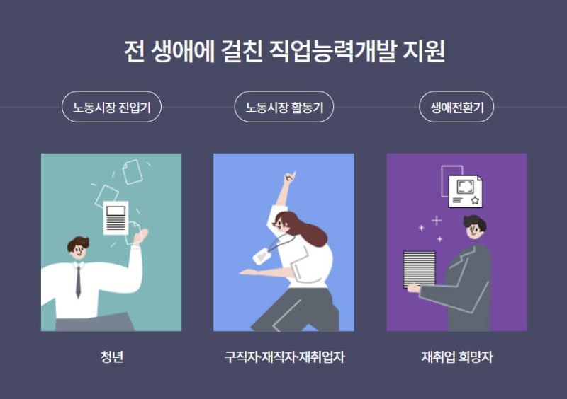 2023년 국민내일배움카드 신청방법