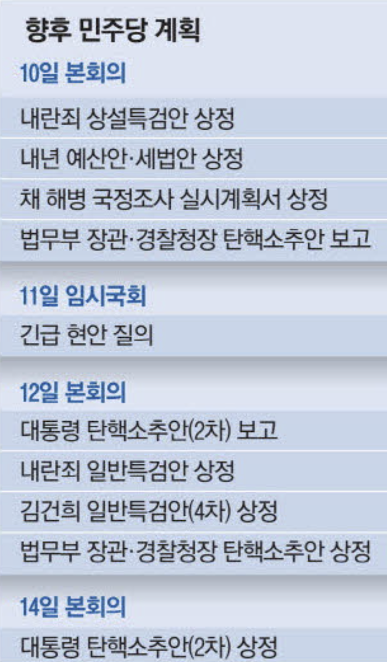 향후 민주당 계획 (출처 : 매일경제)