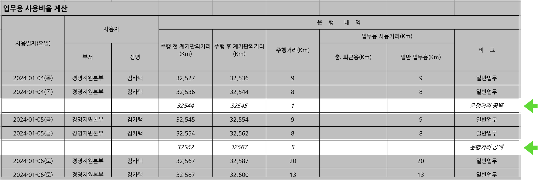 국세청운행기록비공개표시