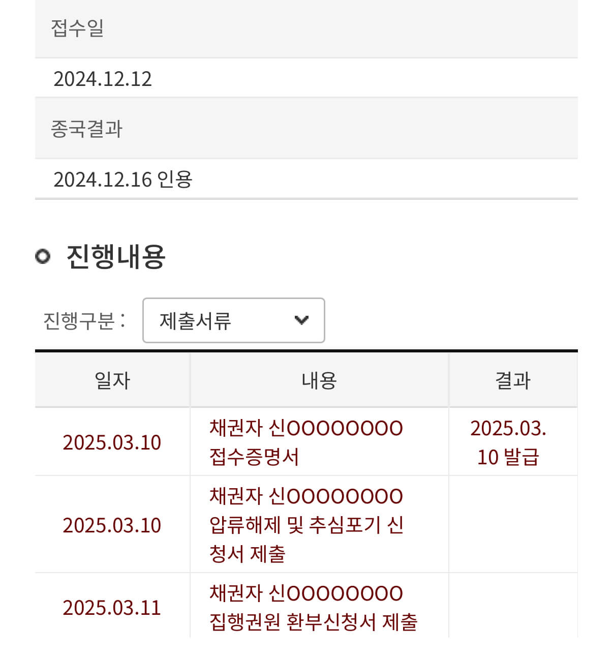 실제 법원 문서로 확인된 통장 압류 해지 절차 사례