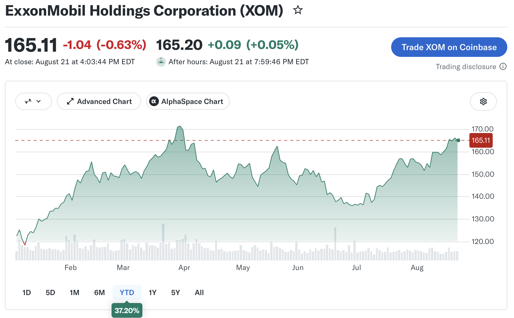 ExxonMobil