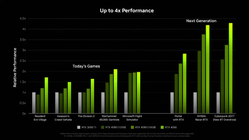 rtx4080